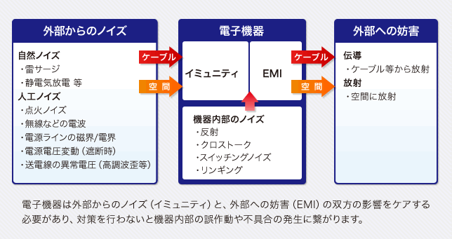 チャート図