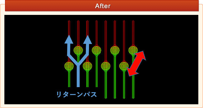 ビアの間隔を開ける