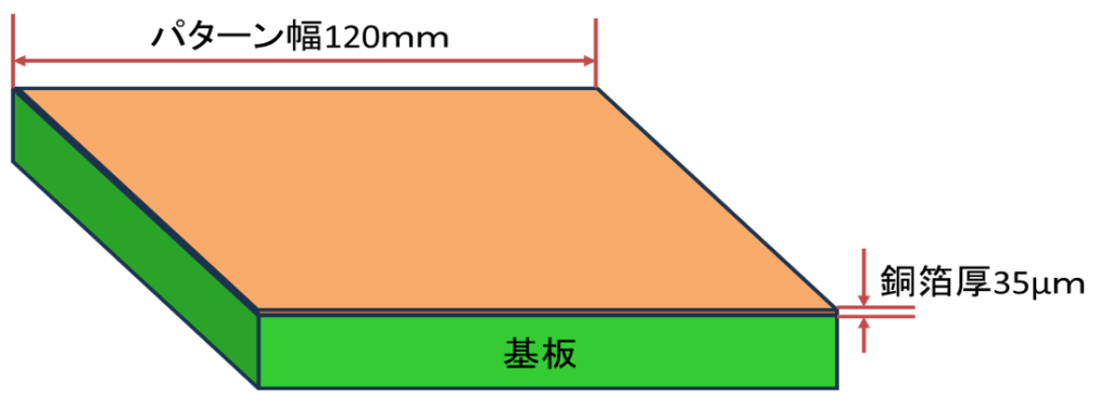 基板サイズ120[mm]×120[mm]での全面パターン設計