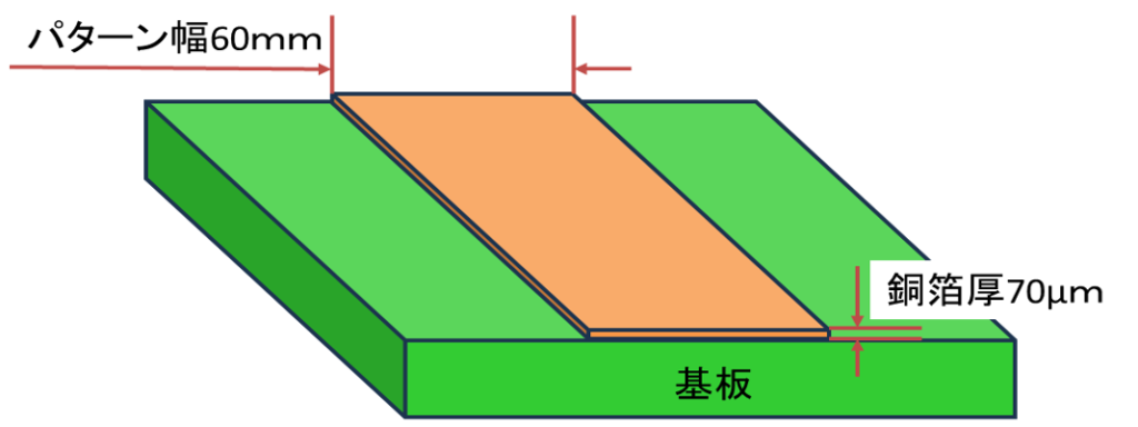 銅箔厚が70[um]の場合の設計