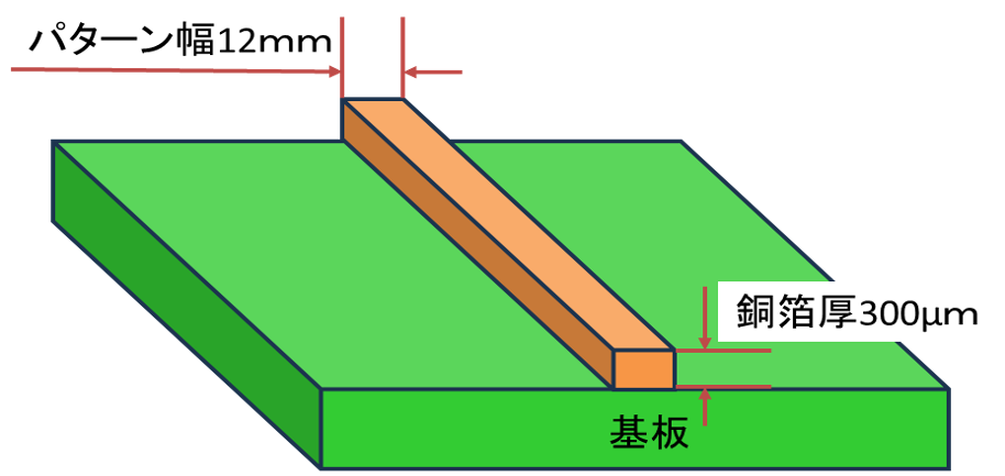 銅箔厚が300[um]の場合の設計