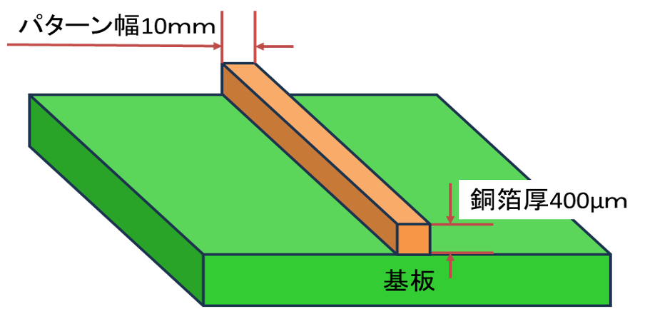 銅箔厚が400[um]の場合の設計